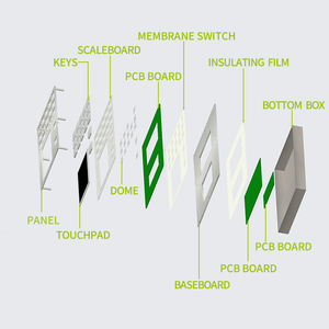 Ip65 עמיד למים לוח הר נירוסטה מקלדת מספרי עם משטח מתכת עמיד - Product Image 5
