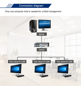 Sharerdp Manufacturer N Computing Fl120N 512MB H-p <strong>Client</strong> Server Based Network <strong>Computer</strong> Share Thin <strong>Client</strong> PC - Product Image 3