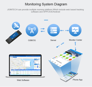 Jointech-dispositivo de seguimiento de contenedores JT704, batería de larga duración, rastreador inteligente GPS oculto, dispositivo de seguimiento de activos