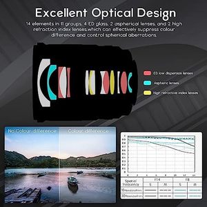 VILTROX 13mm F/1.4 Super Wide Angle Auto Focus APS-C Lens Nik on Z Mount <strong>Cameras</strong> Compatible Z50 Z30 Z6II Z7II Z5 Z6 <strong>Z7</strong> Z8 Z9 ZFC - Product Image 5