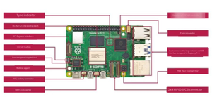 Ahududu Pi 5 geliştirme kurulu Pi 5 nesil anakart kol Cortex-A76Linux geliştirme kart bilgisayar
