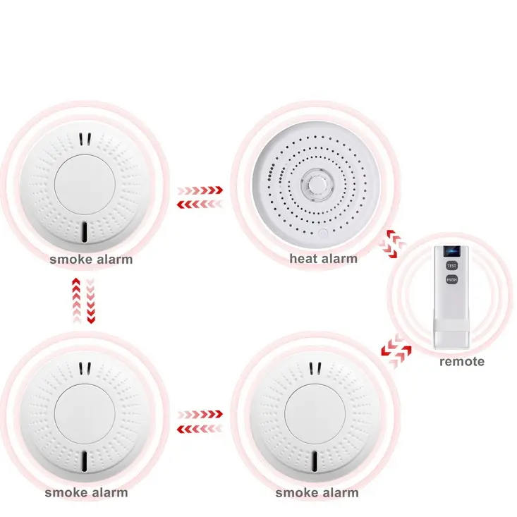ANKA Wireless Security Alarms Smoke Heat Co Detector Fire Alarm System Home Photoelectric Intercnonned Smoke Detector