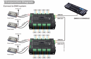 32CH DCD5-24V Konstant spannung PWM 8Bit 16Bit RJ45 Klemmen block Rgbw Dmx512 Rdm Rgb Decoder - Product Image 3