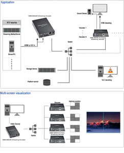 4K H.265 codificatore Video HD 1080P SDI a RTSP IP TV Encoder registrazione con 60 Fps - Product Image 6