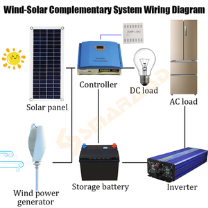 Controlador híbrido 5000W 48VDC PWM para generadores de turbina eólica al aire libre Integración de energía solar - Product Image 6