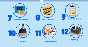 Express Shipping Agent DDP Service <strong>to</strong> <strong>Serbia</strong> From China with Fast Door <strong>to</strong> Door Delivery by Freight Forwarder - Product Image 5