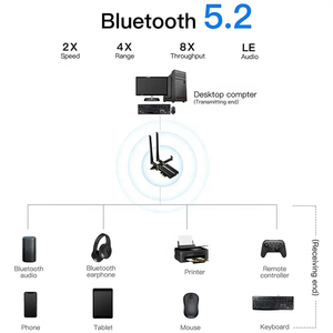 5374Mbps Wifi PCI-E X1 <strong>Wireless</strong> <strong>Network</strong> Card AX210 802.11 Ac/ax MU-MIMO BT5.3 WIFI-6E for Desktop PC <strong>Computer</strong> - Product Image 5