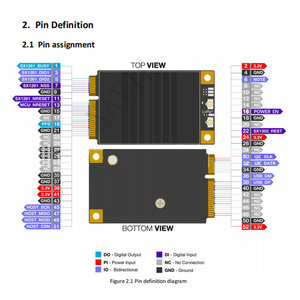 Módulo de puerta de enlace Lora, PLACA DE DESARROLLO DE rastreador Gps, compatible con helio, Wifi, Bluetooth Esp32 con dispositivo de antena de módulo Lora Wan Rf - Product Image 4