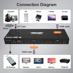 TESmart-conmutador de vídeo para HDTV, matriz HDMI 4x8, 4x4, 4x2, 2x2, modo de vista cuádruple, PAP HDCP 1,4, 1080p @ 60Hz, 4k30hz, Uds. - Product Image 6