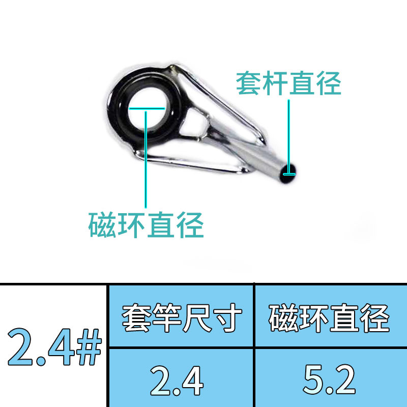 Pencil inner diameter 2.4