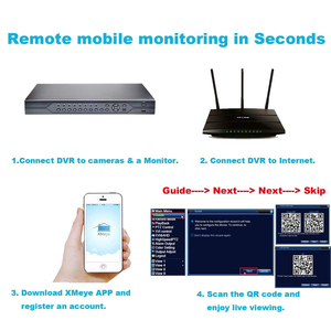 Monitoreo móvil remoto 5.0MN 5 en 1 H.265 Formato de compresión Detección de movimiento inteligente 32CH AHD DVR - Product Image 6
