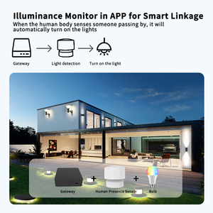 RSH 24G Radar Millimeter Wave Human Presence <strong>Sensor</strong> 130 Degree 6M Distance Tuya Smart <strong>Motion</strong> Detector with <strong>Light</strong> <strong>Sensor</strong> - Product Image 5