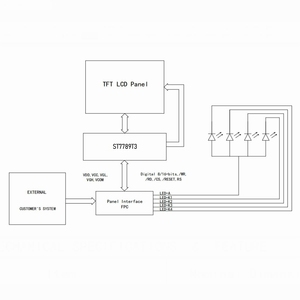 หน้าจอ <span class=keywords><strong>LCD</strong></span> TN ประเภท TFT เกรดอุตสาหกรรมขนาด2.8นิ้วความละเอียด240x320ตัวเชื่อมต่อ <span class=keywords><strong>FPC</strong></span> แบบขนาน8บิต ST7789T3ไดรเวอร์ IC - Product Image 6