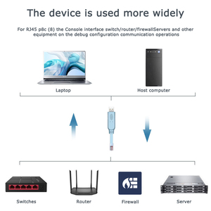 <strong>Usb</strong> to RJ45 Console Debugging Cable Router Control Cable Switch <strong>Serial</strong> Port RS232 Control Conversion Cable - Product Image 6