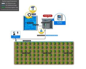 Remote Irrigation Controller LoRa Zoned Irrigation System for Big Farm Long Distance Control Irrigation System - Product Image 6