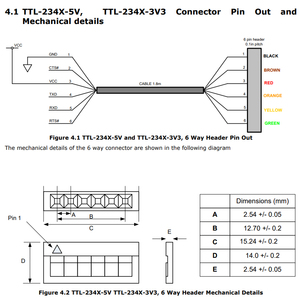 Ttl 234 3.3v 5v Usb a Uart cavo con Ft234xd V Ttl livello di segnale Uart Core UART cavo dati per la programmazione