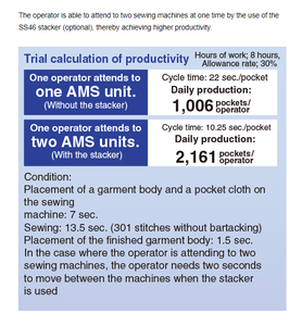 High Quality Jukis AMS-221EN-HS3020 <strong>Computer</strong> Controlled <strong>Cycle</strong> Machine With Input <strong>Function</strong> Jeans Sewing Machine