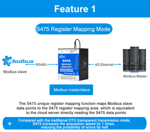 IP30 classificato ad alta stabilità GSM/3G/4G IoT RTU S475 con funzione di programma Timer - Product Image 6