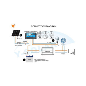 Распродажа, модель PWM 10A 20A 30A 40A 60A 80A контроллер солнечного заряда 12V/24V 0-слойный Солнечный контроллер - Product Image 6