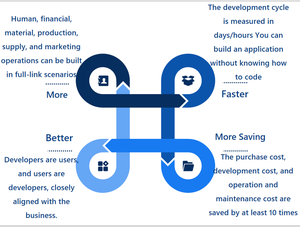 OEM Custom Made ERP Software System with Customized Function &amp; <strong>Designed</strong> Available <strong>for</strong> Sale Financial Management Custom Home - Product Image 4