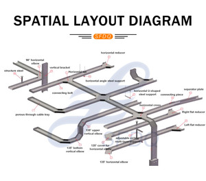 Nhà máy Trung Quốc Tiêu chuẩn đóng gói rustproof Cáp Trunking cho ngoài trời - Product Image 3