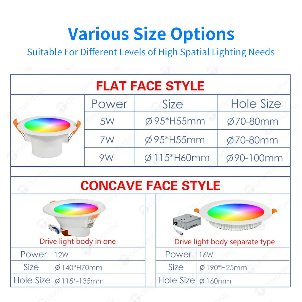 Downlight RGB