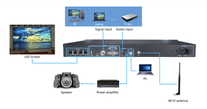 HD-VP410A schermo di visualizzazione a Led processore Video scheda di invio integrata sistema di controllo Video Wall a colori a Led - Product Image 2