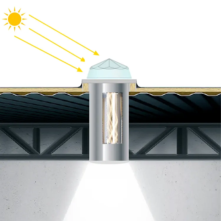 Claraboya a prueba de calor, claraboya de luz natural con cúpula de iluminación de policarbonato