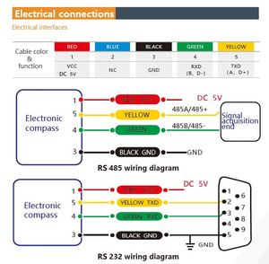 BWSENSING sensore digitale accelerometro 3 assi 3 assi magnetometro 3 assi giroscopio bussola elettronica SEC295 uscita 485 232 TTL - Product Image 5
