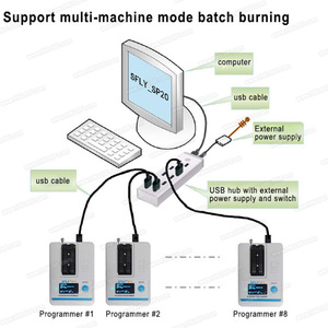 Neuer und brandneuer SFLY SP20B Hi-Speed-Programmierer Lese-und Schreib-IC-Programmierer