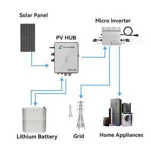 Spd-ems控制器光伏集线器1600W IP65 10年保修智能控制功率零反馈阳台太阳能系统 - Product Image 2