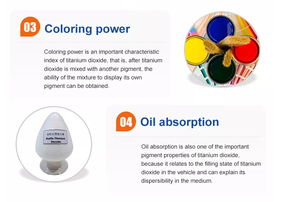 Hot Sale 99.9% High Purity <strong>TiO2</strong> <strong>Rutile</strong>/Nano/Anatase Dioxide Titanium White Powder/Pigment - Product Image 3