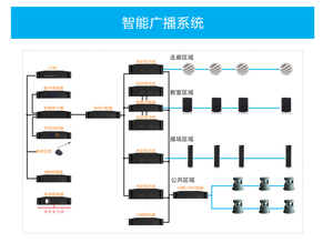 FIFI Беспроводная сетевая система TCP IP, интерфейс RJ45, IP-контроль доступа, сигнализация, пейджинговая IP-система