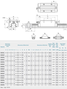 Guía de movimiento lineal de alta precisión, riel CNC de muestra gratis HGR20 para maquinaria de impresora 3D para modelos de Material de acero HGH20CA HGH15CA - Product Image 6