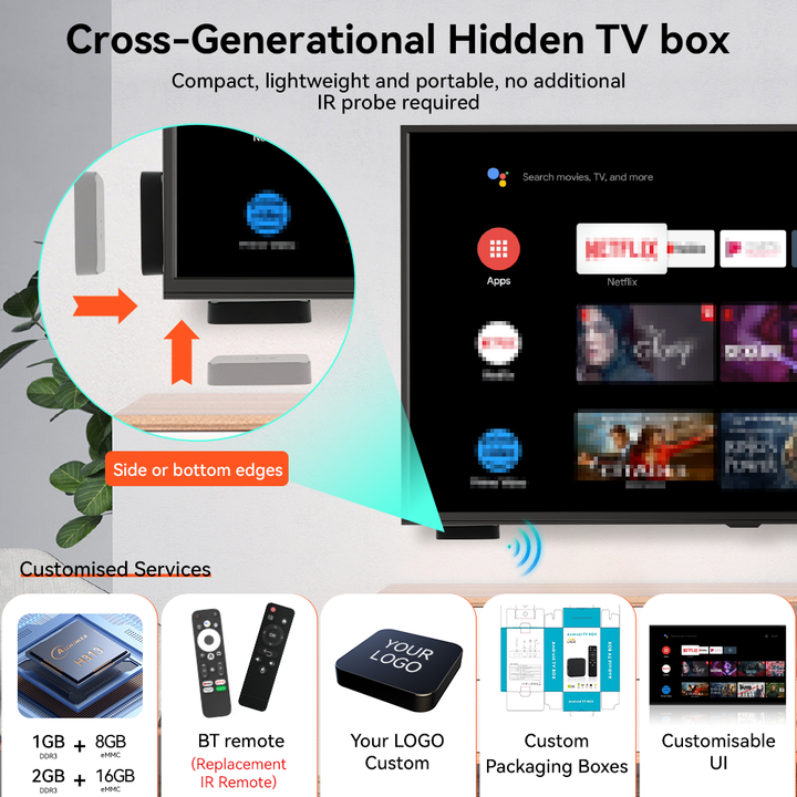 Ready to Ship ATV OTA 4K@60fps HDR H.265 Quad Core DDR3 1+8gb 2+16gb 4k Ott Android 10.0 Allwinner H313 TV Box