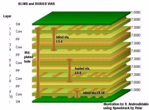 EMS PCB Clone Firmware decodificare PCB spesso personalizzazione One-Stop PCBA progettazione Software di sviluppo per lo sviluppo Software - Product Image 4