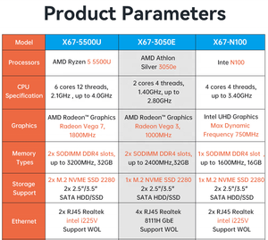 Intel N100 AMD R7 5700U 3050e 2.5G I225V Ethernet WiFi6 2LAN 4LAN Firewall Software RAID <strong>Network</strong> Attached Storage NAS Mini PC - Product Image 5