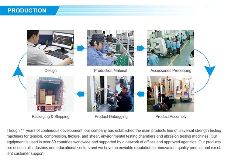 ASTM D 3574 Electronic Foam Ball Rebound Test Equipment/tester