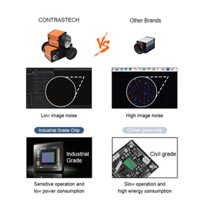Kompatible Linux Ubuntu Python5000 5MP 1 Zoll 20fps Global Shutter Area Scan Multis pektrale Bildgebung VIS NIR Wissenschaft liche Kameras - Product Image 5