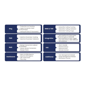 High Tech Digital Resource Planning <strong>System</strong> an <strong>Software</strong> Alternative to Full ERP <strong>Systems</strong> - Product Image 5