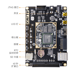 High-Performance Industrial FPGA Development Board with Video Ethernet Support for Edge <strong>Computing</strong> and Automation