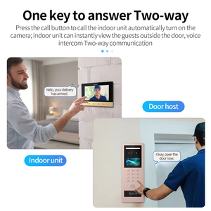 TCP/IP Video <strong>Intercom</strong> System Door Phones <strong>With</strong> Tuya for Multi Apartment Building <strong>Intercom</strong> Video Doorbell - Product Image 6