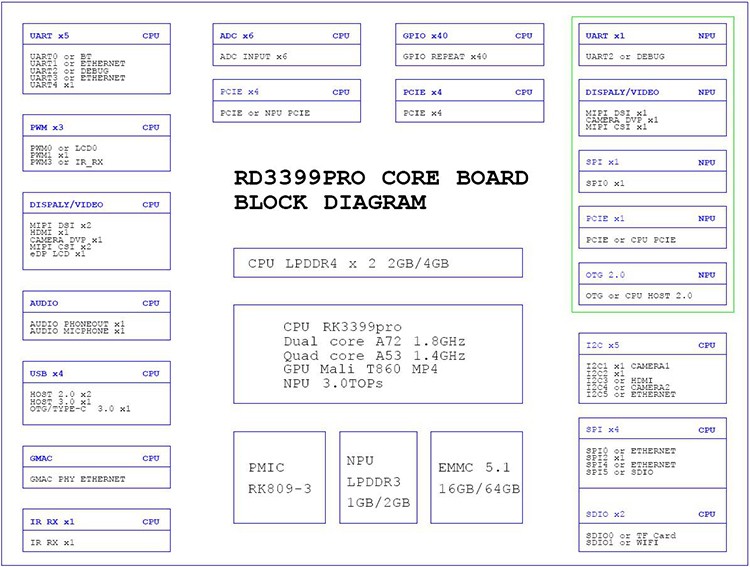 Rongpin RK3399pro ARM board Rockchip six core Android QT open source board evaluation board RD3399pro