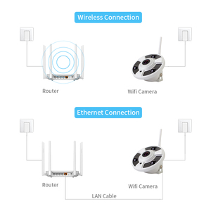 Mini Cámara IP DE SEGURIDAD HD 4G para uso doméstico, cámara panorámica interior CCTV de ojo de pez de 180 grados, 5MP SDK disponible, transmisión de vídeo RTSP
