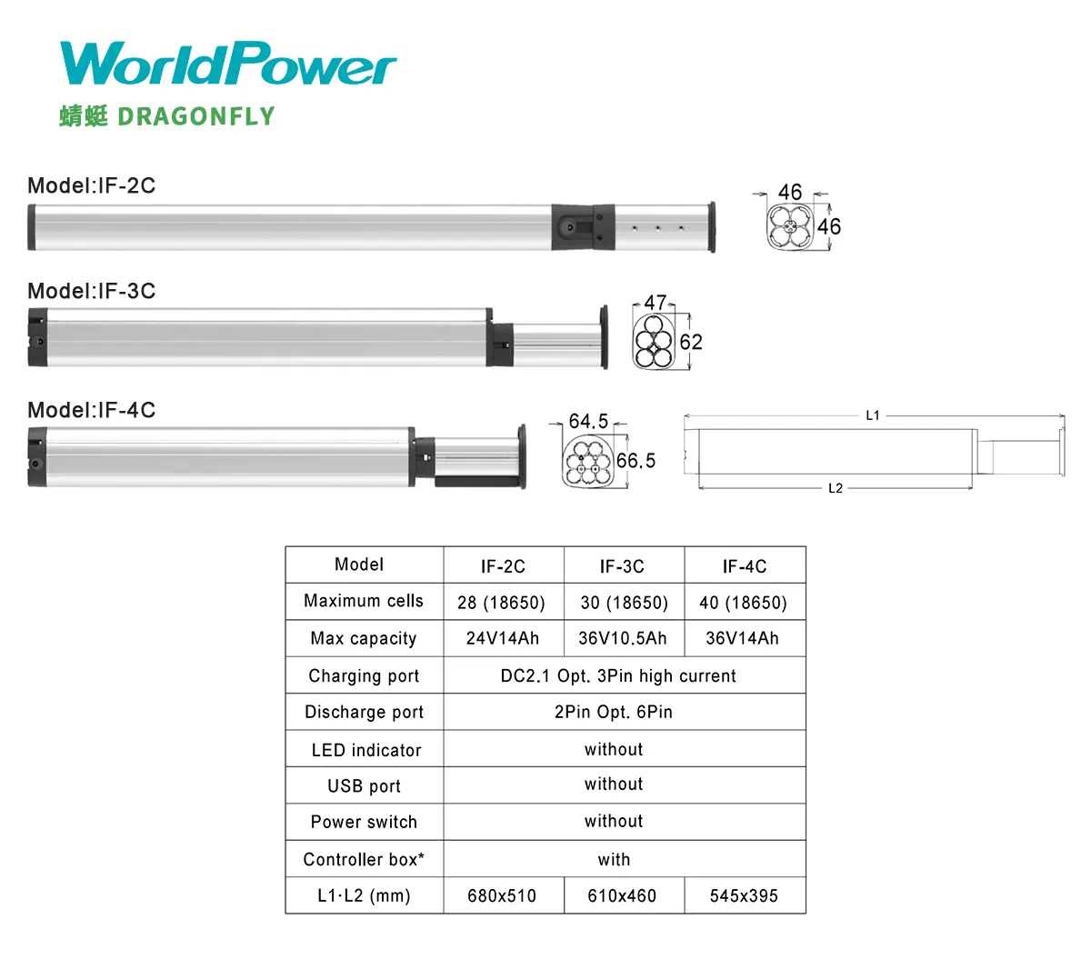 Worldpower OEM ODM 24v 36 ı ı ı ı ı ı ı ı ı ı ı ı ı ı ı ı ı ı ı ı bisiklet ı ı ı ı ı ı ı ı ı ı ı ı ı ı ı ı ı ı ı ı iyon 18650 aşağı tüp Akku durumda 10ah 14ah lityum pil paketi elektrikli bisiklet Scooter için