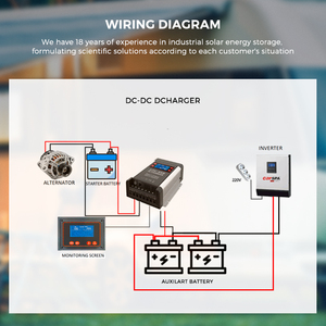 DC-DCバッテリー充電器12V40A充電器リチウム/ウェット/GEL/AGM自動7ステージでの使用 - Product Image 2
