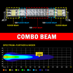 High Power 360w Driving Car Lights <strong>12</strong> 24 <strong>Volt</strong> Off Road <strong>Led</strong> Light Bar, Wholesale New CE ROHS EMARK Curved 52 Inch <strong>Led</strong> Light Bar - Product Image 3