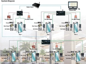Tarjeta Mifare13.56MHZ Control DE ACCESO WG Reader Lector de tarjetas de control de acceso de código QR - Product Image 6