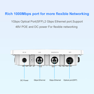 Kuwfi aph3000 truy cập công nghiệp điểm wifi6 băng tần kép 360 Wifi Hotspot bảo hiểm đầy đủ cổng Gigabit ngoài trời AP cho trang trại và trường học - Product Image 2
