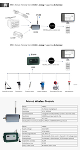 Holykell 4g wifloraワイヤレス圧力レベル温度フローデータロガーRTUDTU - Product Image 4